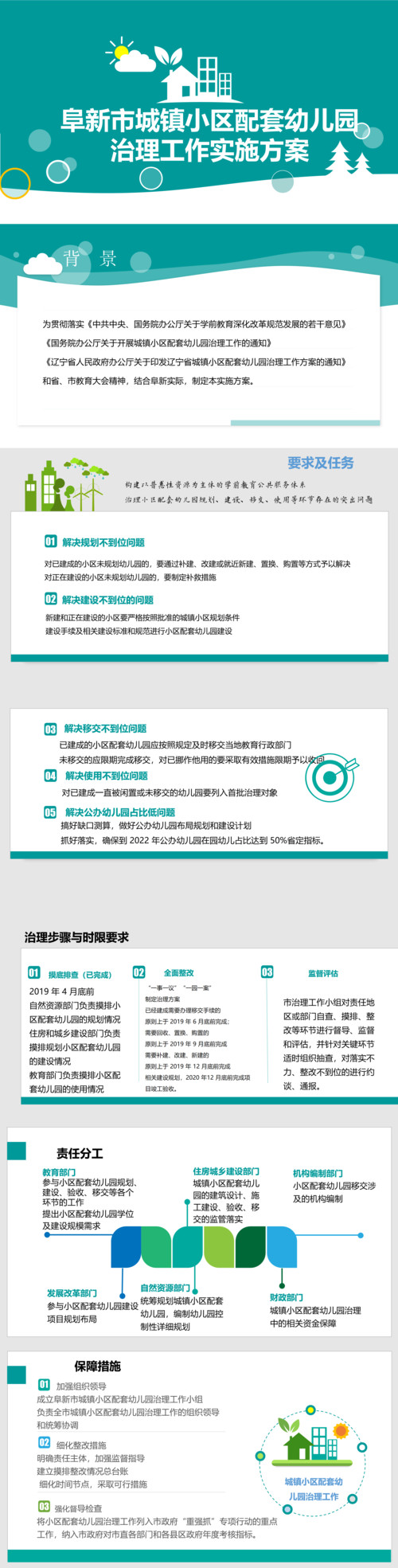阜政办发〔2019〕24 号365足球(中国)官方网站
城镇小区配套幼儿园治理工作实施方案.jpg