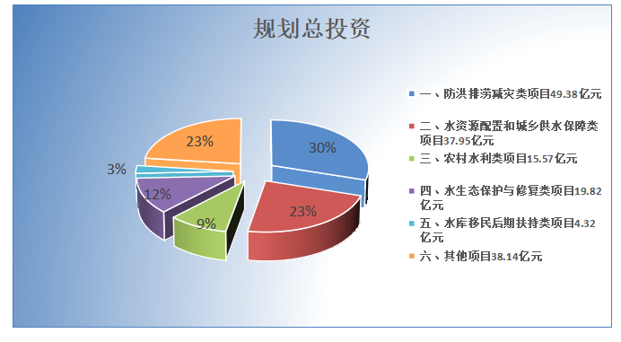 总投资.png