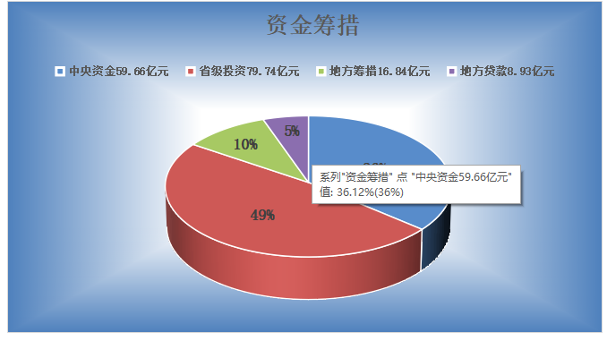 资金筹措.png
