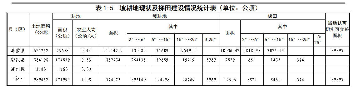 统计表.png