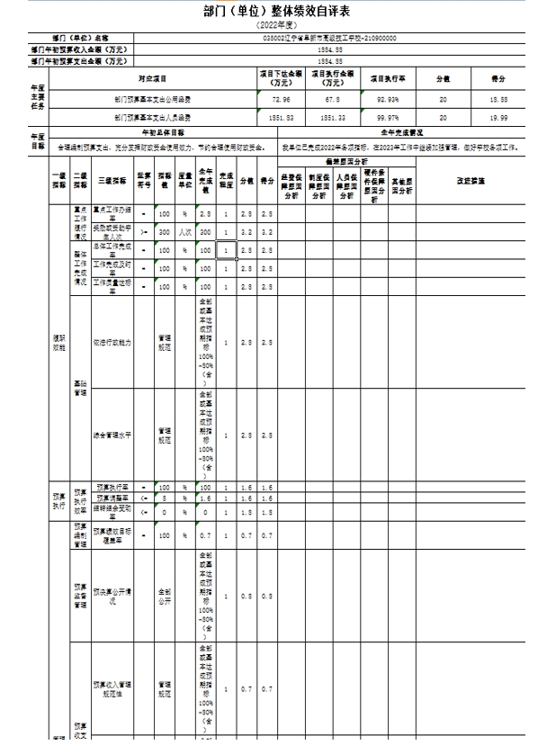 365足球(中国)官方网站
高级技工学校2022年度公开决算表.png