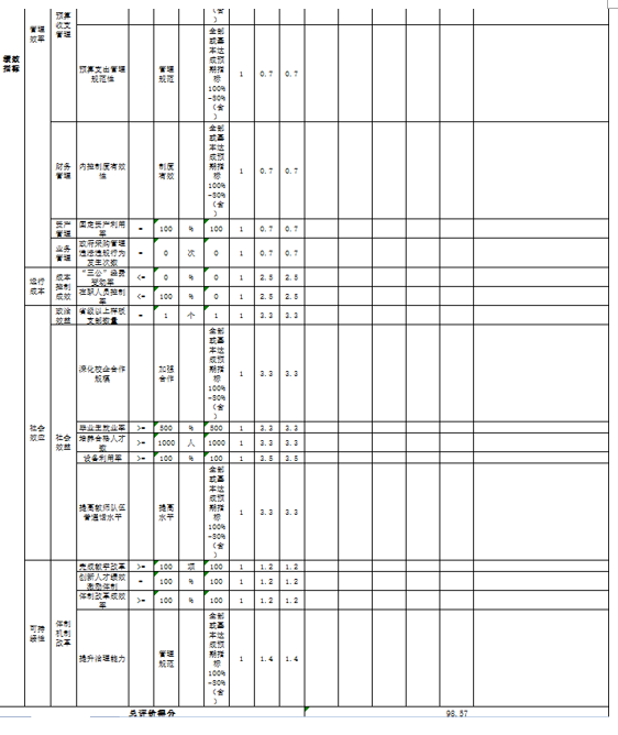 365足球(中国)官方网站
高级技工学校绩效表2.png